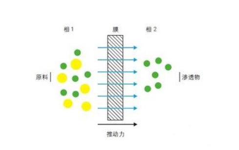 水處理污水設(shè)備